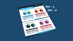 Design de Flyer par ilovedesign1 pour ce projet | Design : #20420076