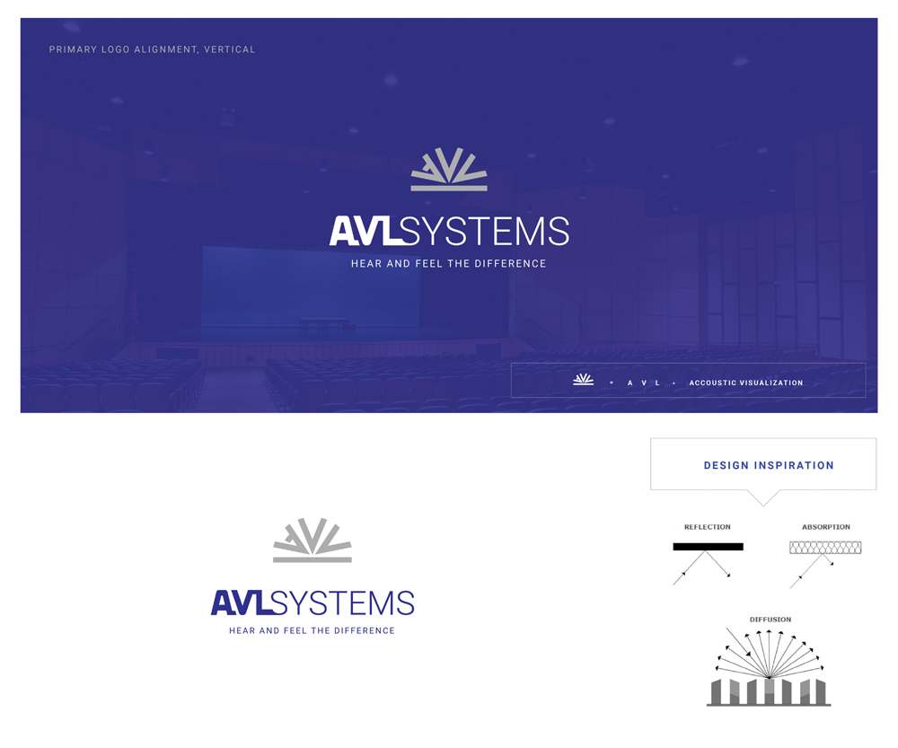 Design de Logo par SRJ pour FALDAX | Design #20483863