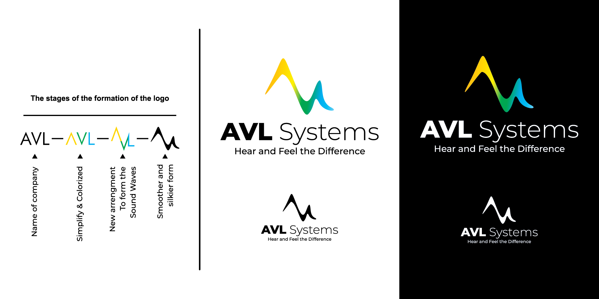 Logo Design by Market bees for FALDAX | Design #20460412