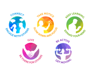 5 Ways to Wellbeing icons | Icon Design by luiz otavio I DESIGN