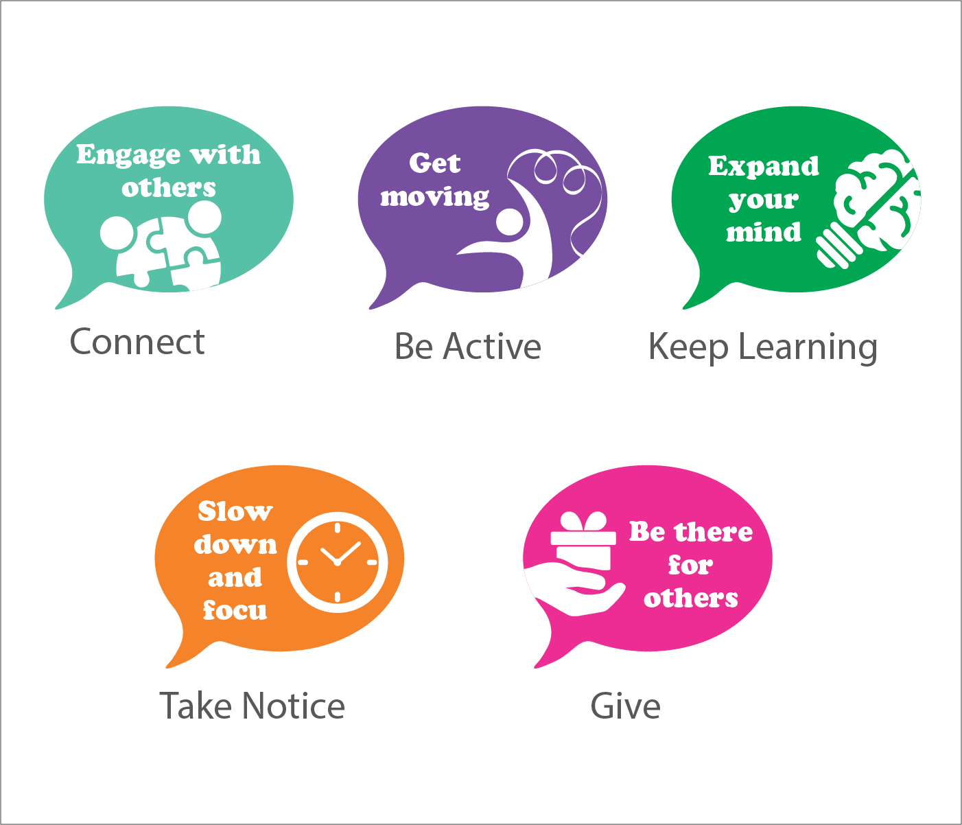 Icon Design by noubigh for Grow Your Business | Design #20422746