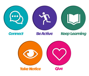 5 Ways to Wellbeing icons | Diseño Con Ícono por pinterferenc86