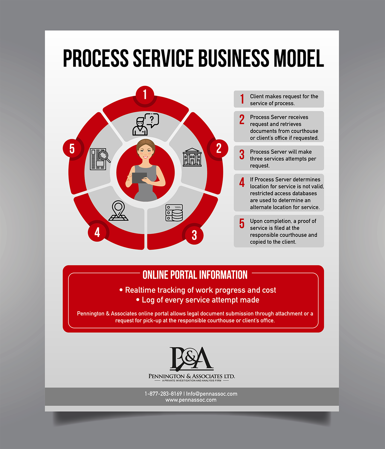Diseño Infográfico por Pinky  para este proyecto | Diseño #20525537