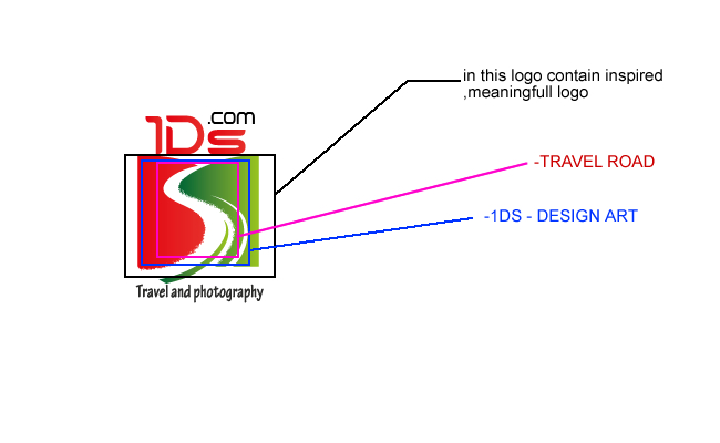 Logo Design by sai creative art for this project | Design #689901