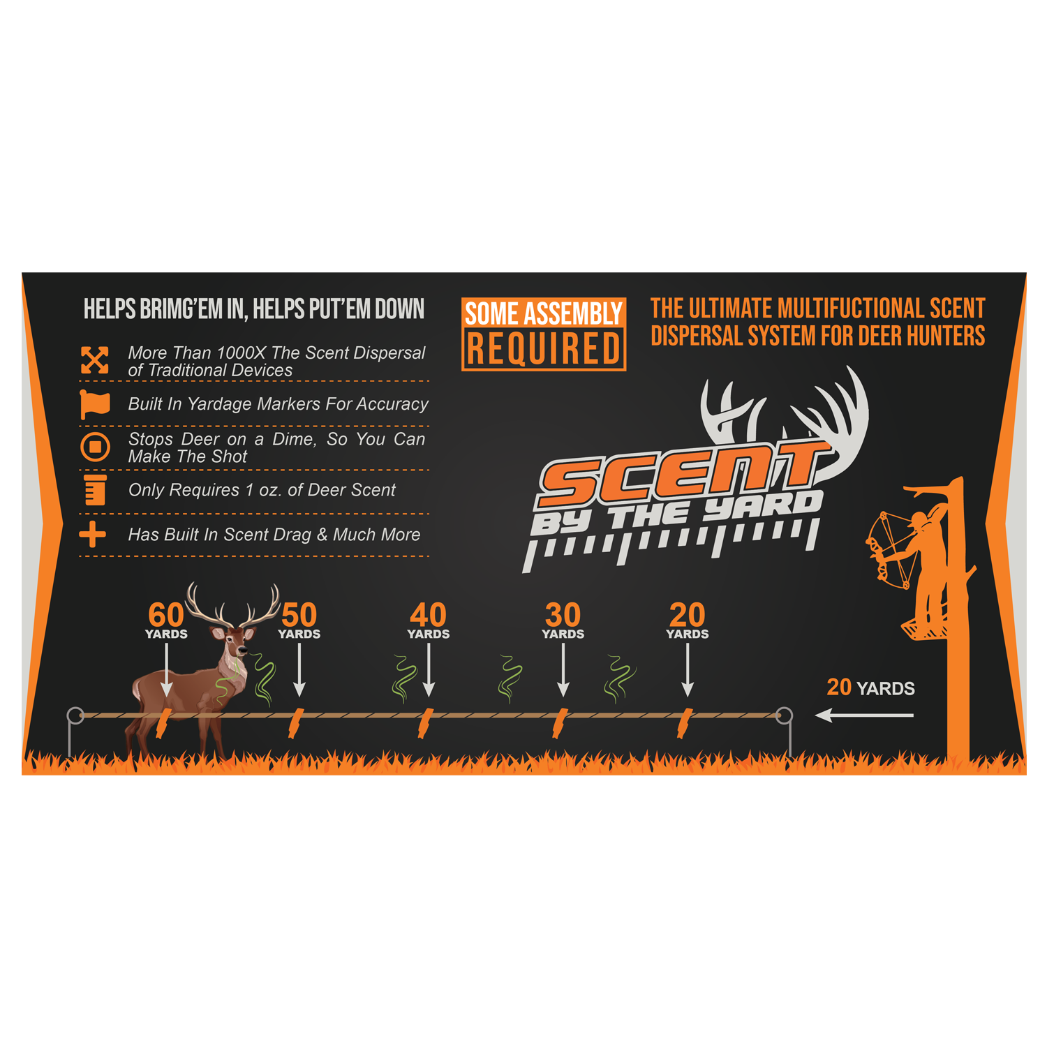 Design Emballage par Kajanan Studios pour Scent By The Yard | Design #20532847