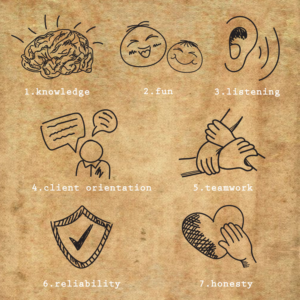 7 values, 7 questions, 7 illustrations! | Graphic Design by - SWING -