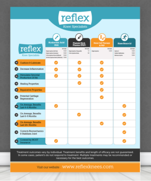 Treatment Info-Graphic Poster | Diseño de Póster por SAI DESIGNS