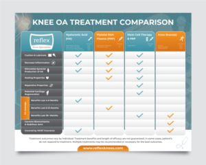 Treatment Info-Graphic Poster | Diseño de Póster por vcreatived