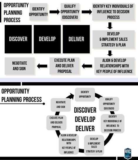 Graphic Design by Rizia.K for this project | Design #20609906