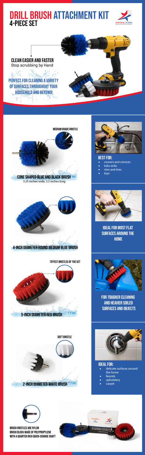 Infographic Design by DesignerGuide for this project | Design #20550774