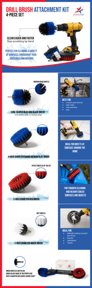 Infographic Design by DesignerGuide for this project | Design: #20550774