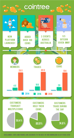 Infographic Design by luutrongtin89