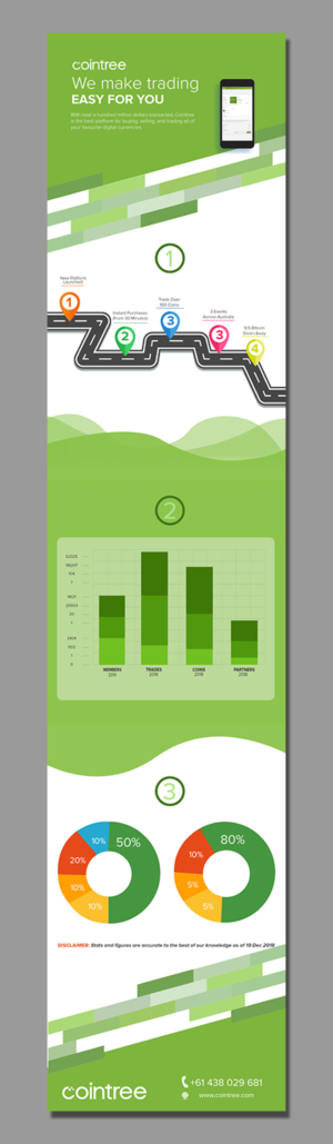 Infographic Design by SAI DESIGNS