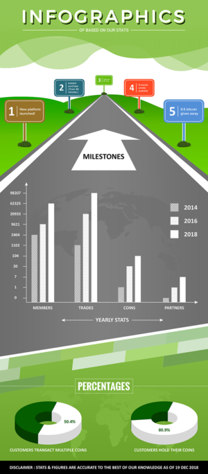 Design an infographic of based on our stats | Diseño Infográfico por SAI DESIGNS