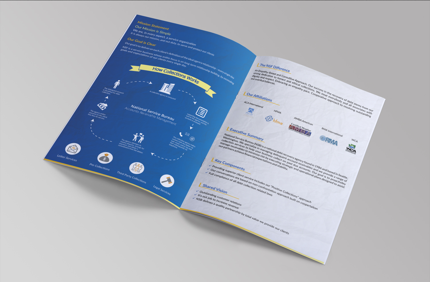 Flyer-Design von ecorokerz für RightAway, LLC | Design #20693568