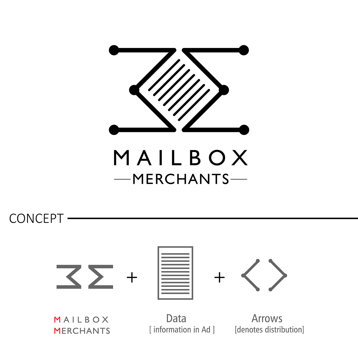Logo-Design von S J für Mailbox Merchants | Design #20787293