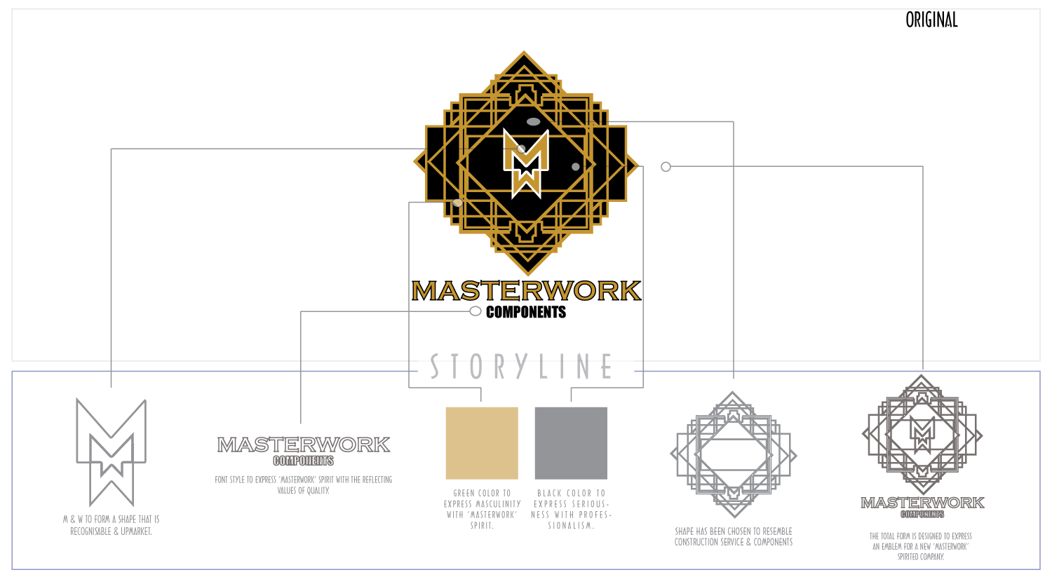 Logo-Design von Noble für Masterwork Components | Design #20748826
