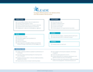 Instructions for nurses on how to give a report on each shift | Diseño de Flyer por Rongbaaz