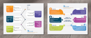 Flyer Design by alex989 for Illinois College of Nursing | Design: #20778510