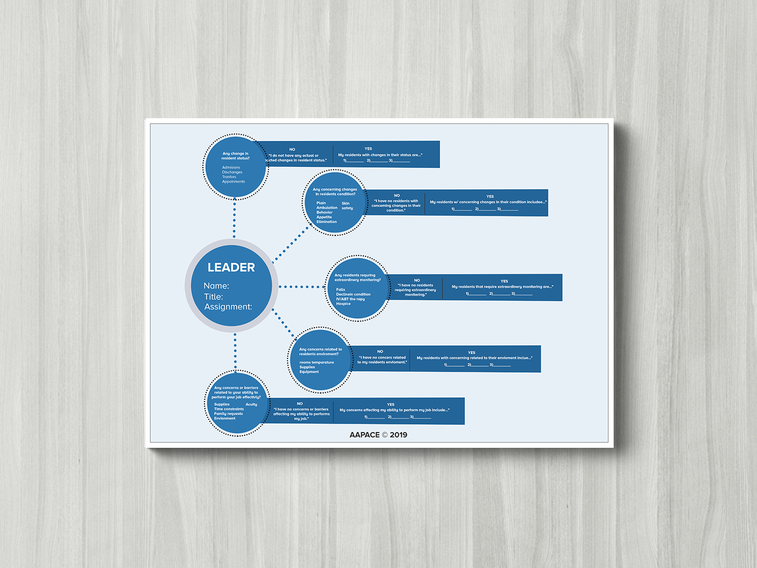 Flyer Design by creative.bugs for Illinois College of Nursing | Design #20757784