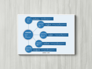 Flyer Design by creative.bugs for Illinois College of Nursing | Design: #20757784