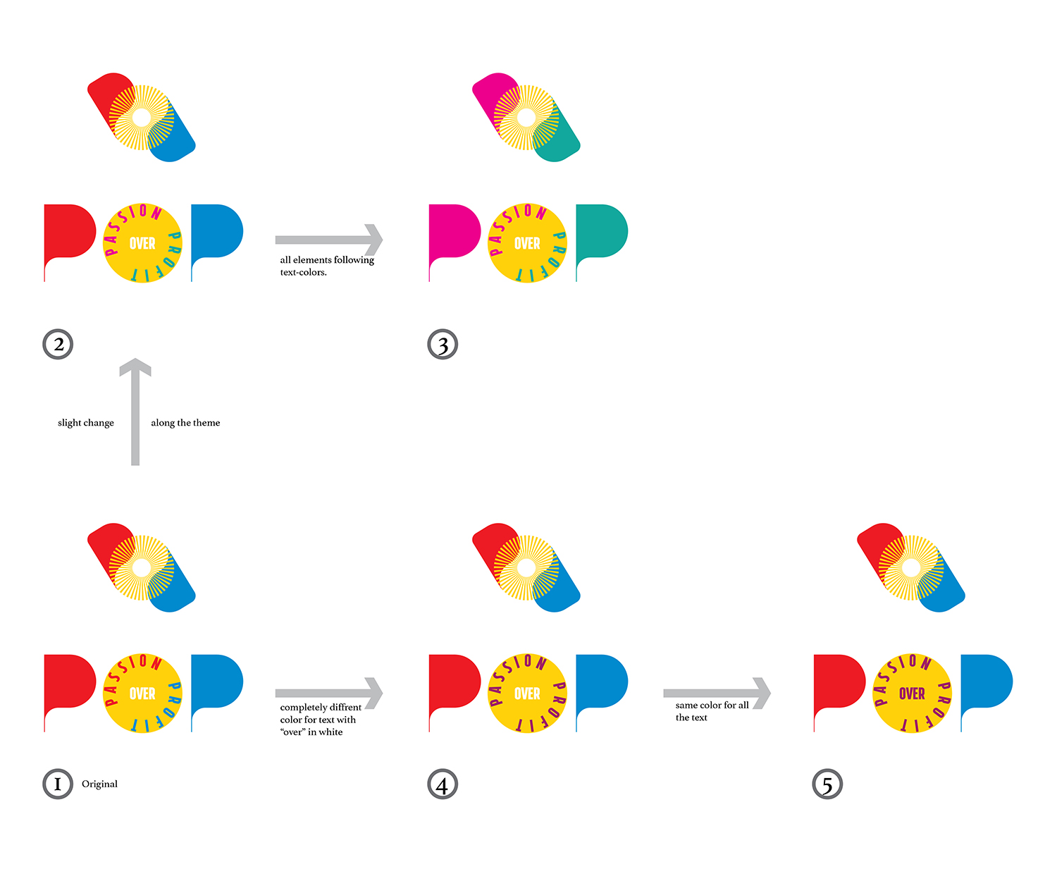 Logo Design by Navodaya for this project | Design #20802015