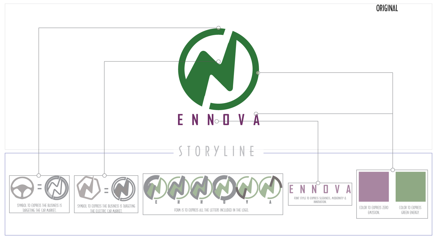 Design de Logo par Noble pour ce projet | Design #20823972