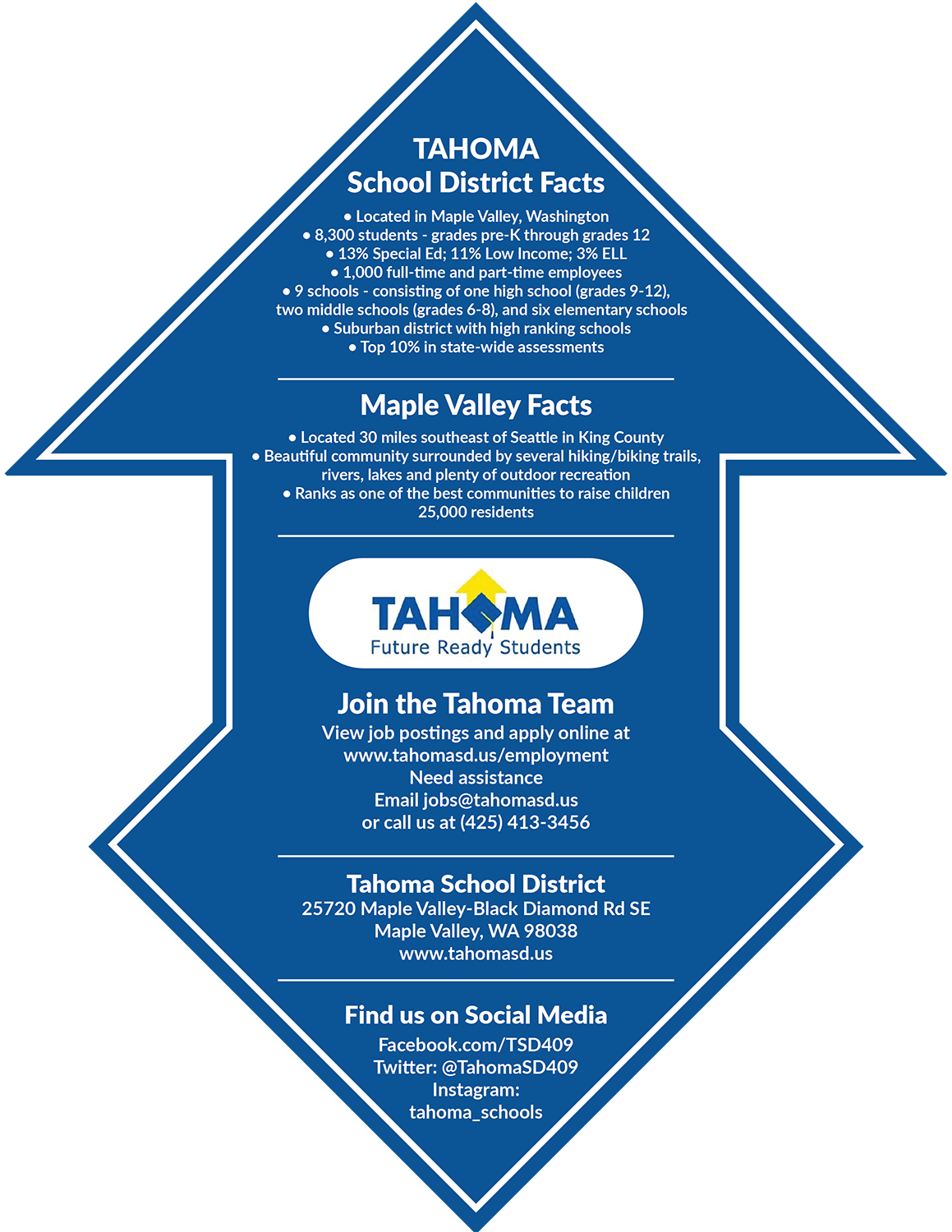 Flyer-Design von Deziners Zone für dieses Projekt | Design #20777731