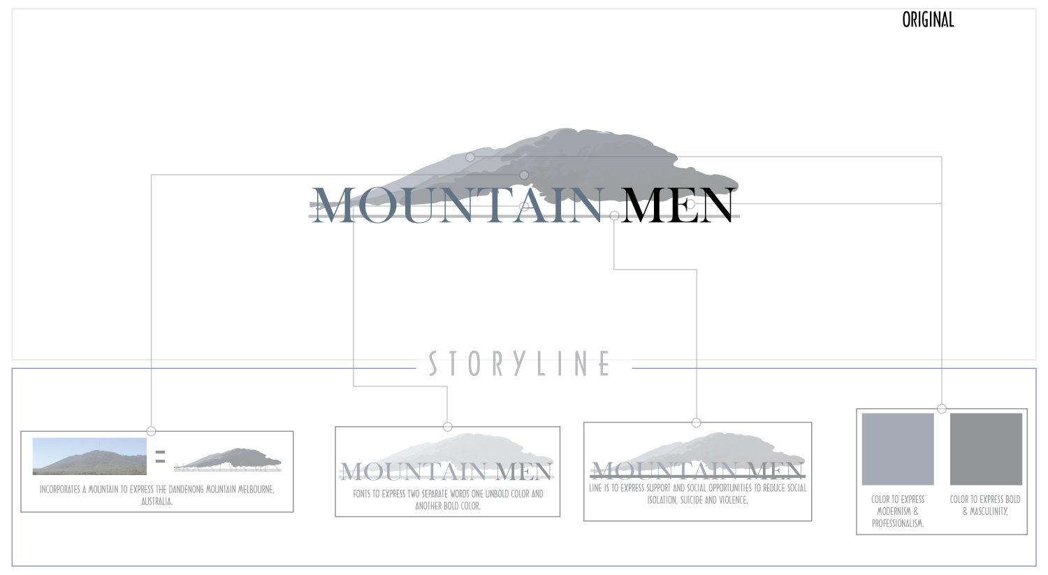 Design de Logo par Noble pour Michael Colling | Design #20831691