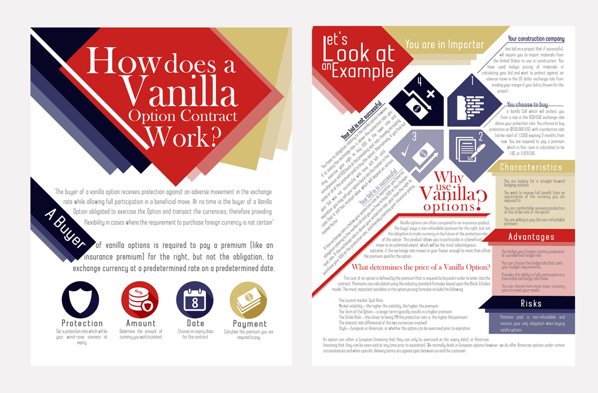 Flyer Design by lynoir for this project | Design #20836048