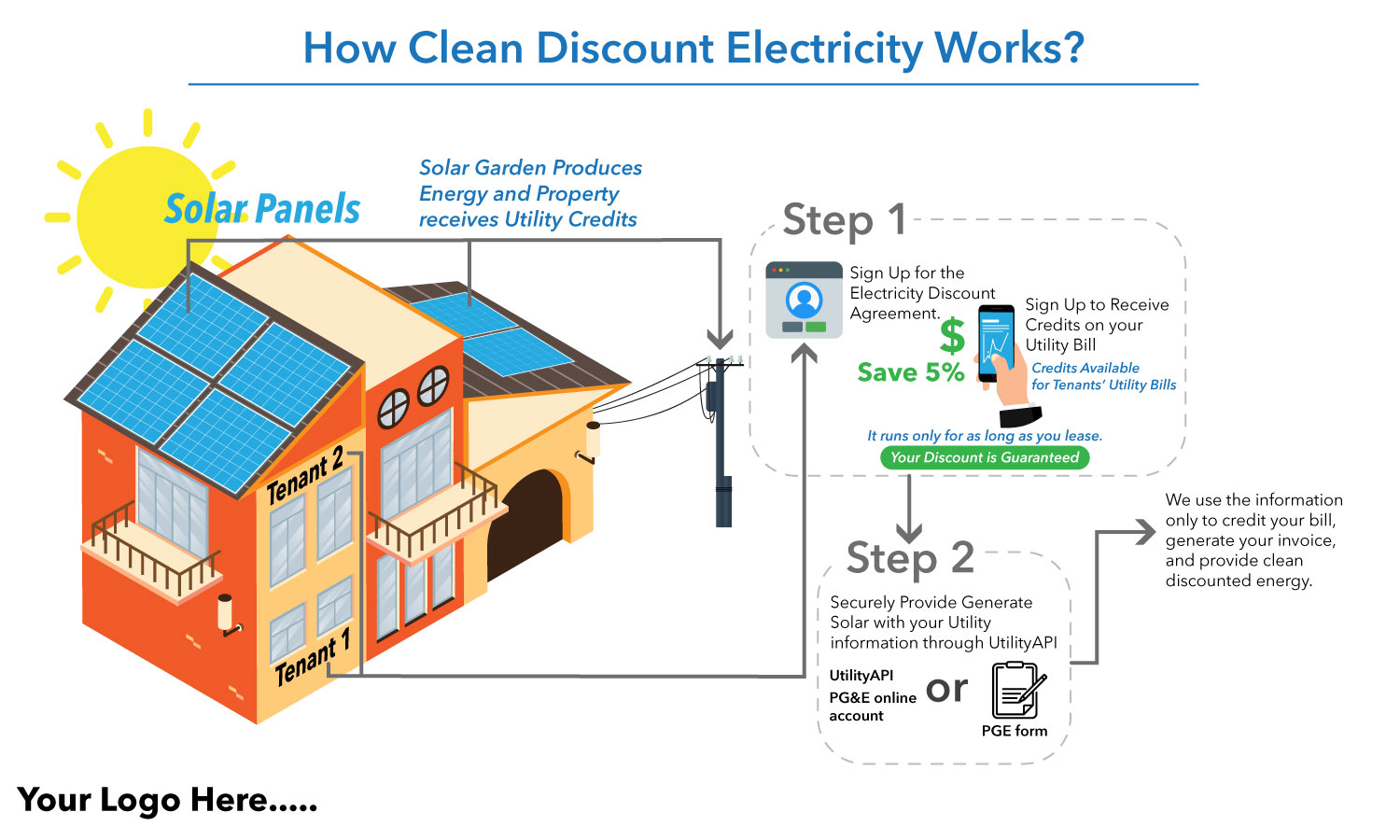 Grafik-Design von Parul für dieses Projekt | Design #20864592