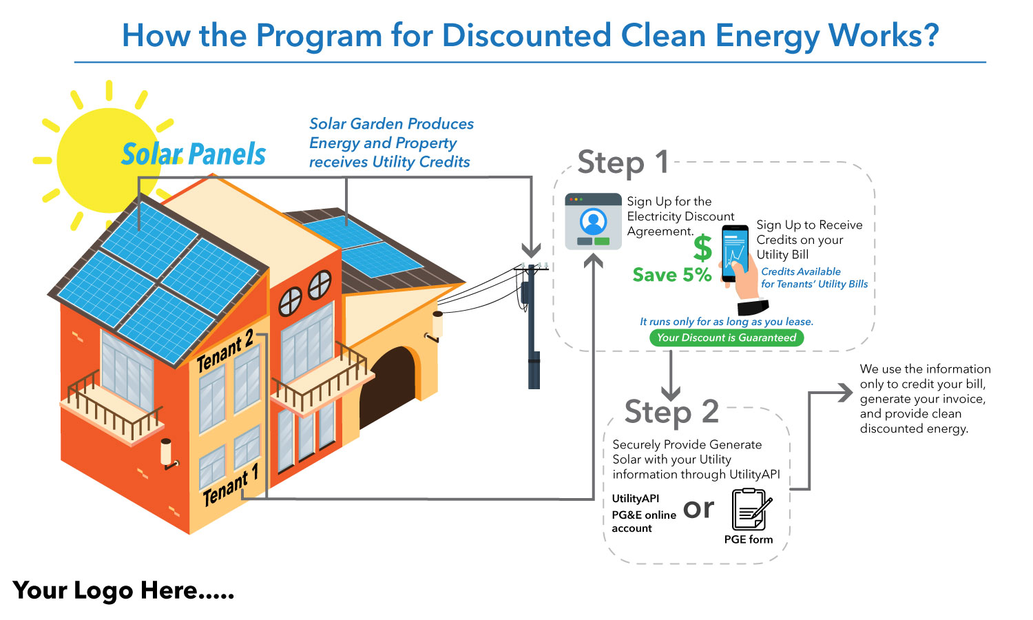 Grafik-Design von Parul für dieses Projekt | Design #20864627