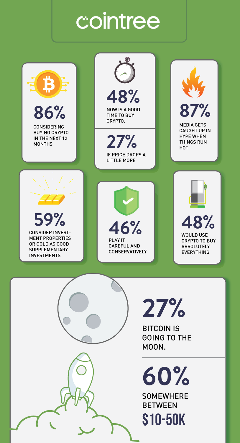 Infographic Design by DesignGenie for Cointree | Design #20874654