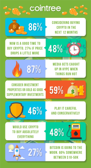 Infographic Design by luutrongtin89 for Cointree | Design: #20875419