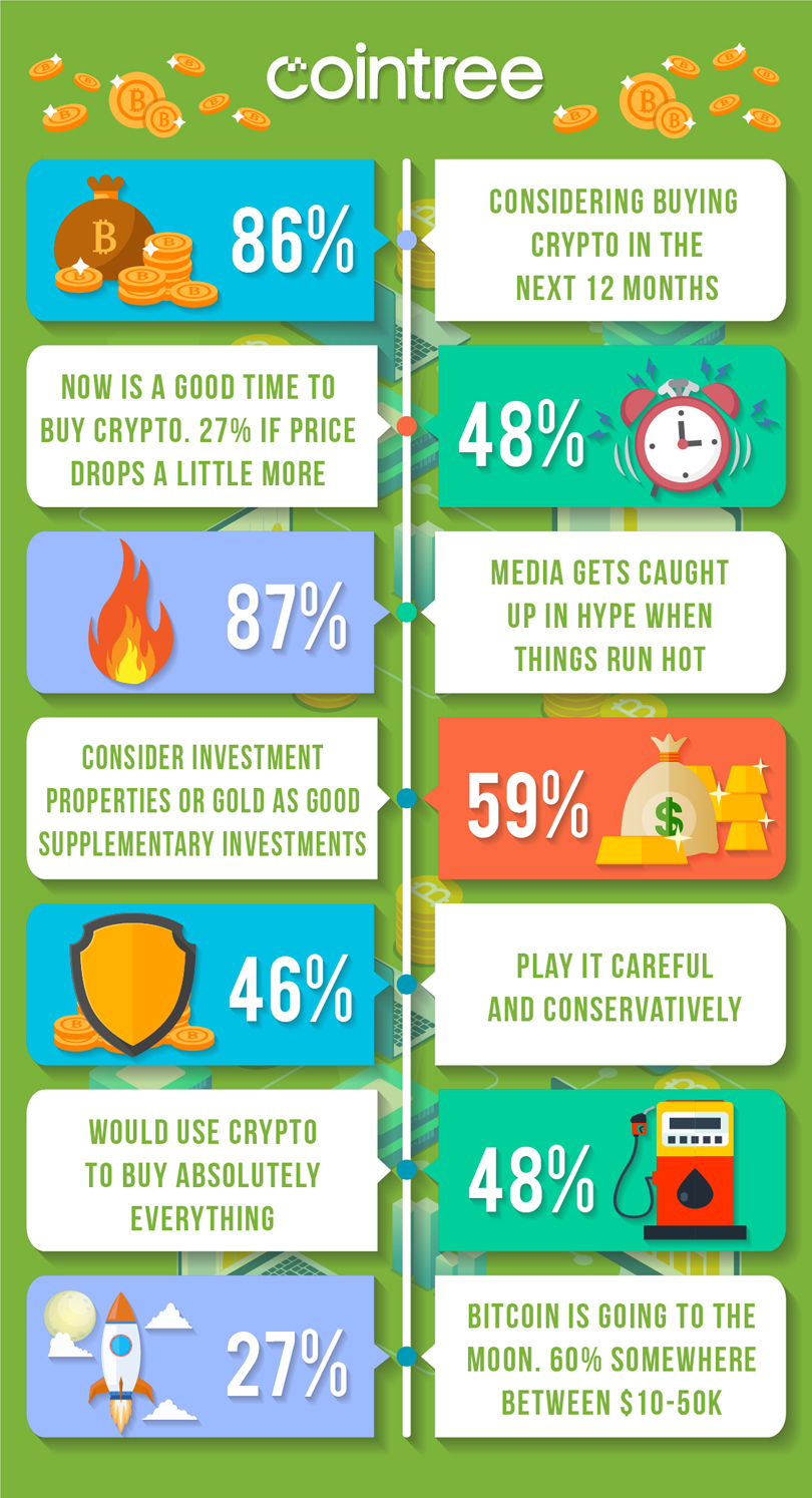 Diseño Infográfico por luutrongtin89 para Cointree | Diseño #20875465