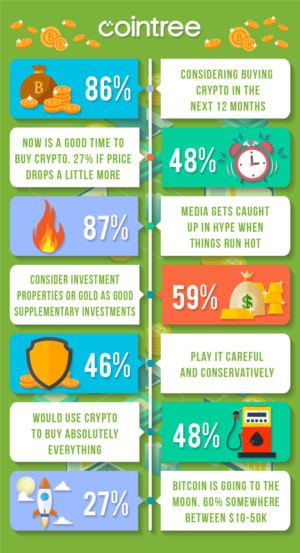 Infographic Design by luutrongtin89 for Cointree | Design: #20875465