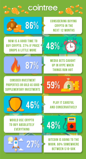 Infographic Design by luutrongtin89 for Cointree | Design: #20875467