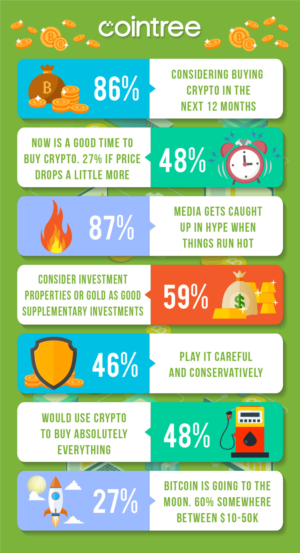 Infographic Design by luutrongtin89 for Cointree | Design: #20875645