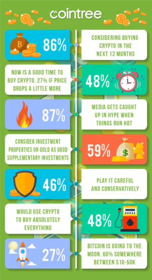 Infographic Design by luutrongtin89 for Cointree | Design: #20875648
