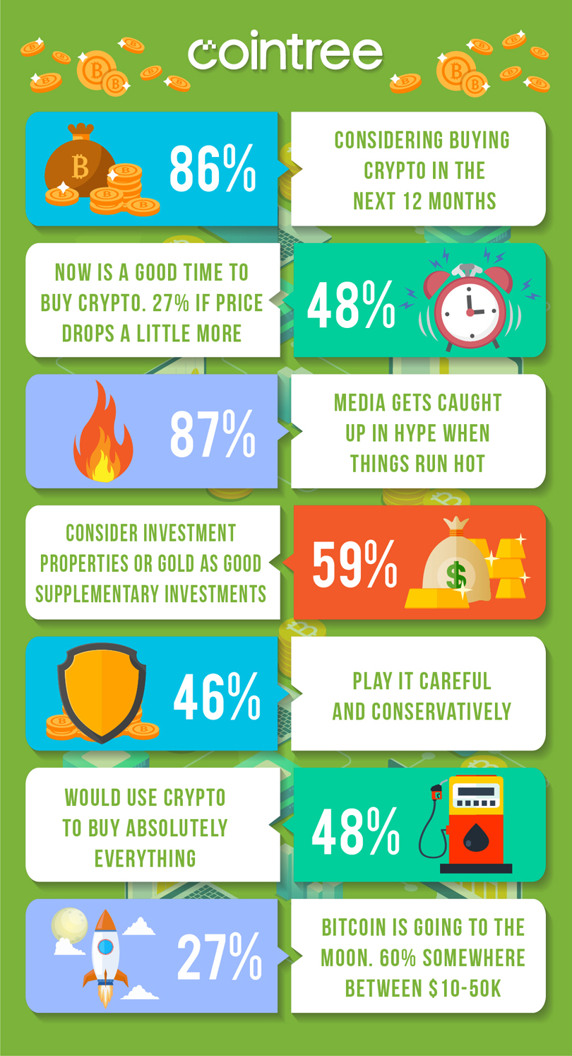Infographic Design by luutrongtin89 for Cointree | Design #20875651