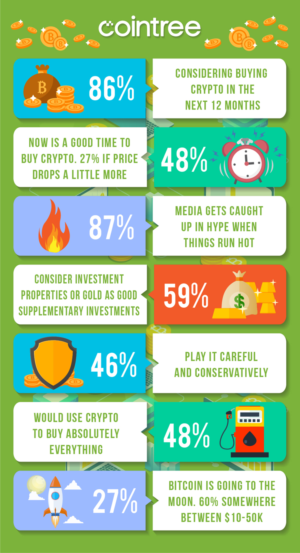 Infographic Design by luutrongtin89 for Cointree | Design: #20875651