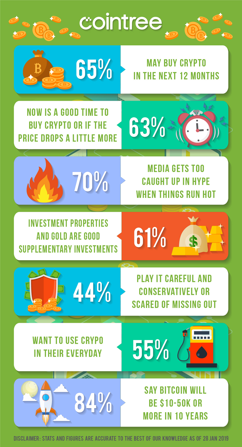 Infographic Design by luutrongtin89 for Cointree | Design #20881751