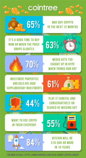Infographic Design by luutrongtin89 for Cointree | Design: #20883814