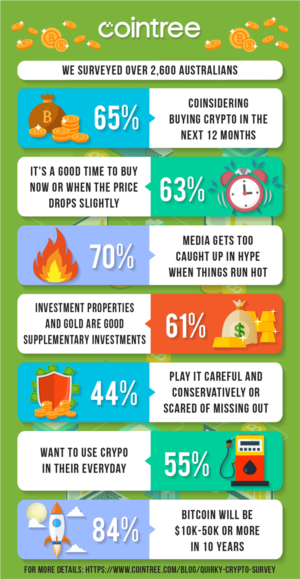 Design an infographic based off our 7 stats | Infographic Design by luutrongtin89