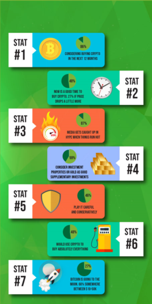 Infographic Design by DesignerGuide for Cointree | Design: #20876877