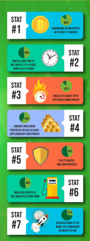 Design an infographic based off our 7 stats | Infographic Design by DesignerGuide