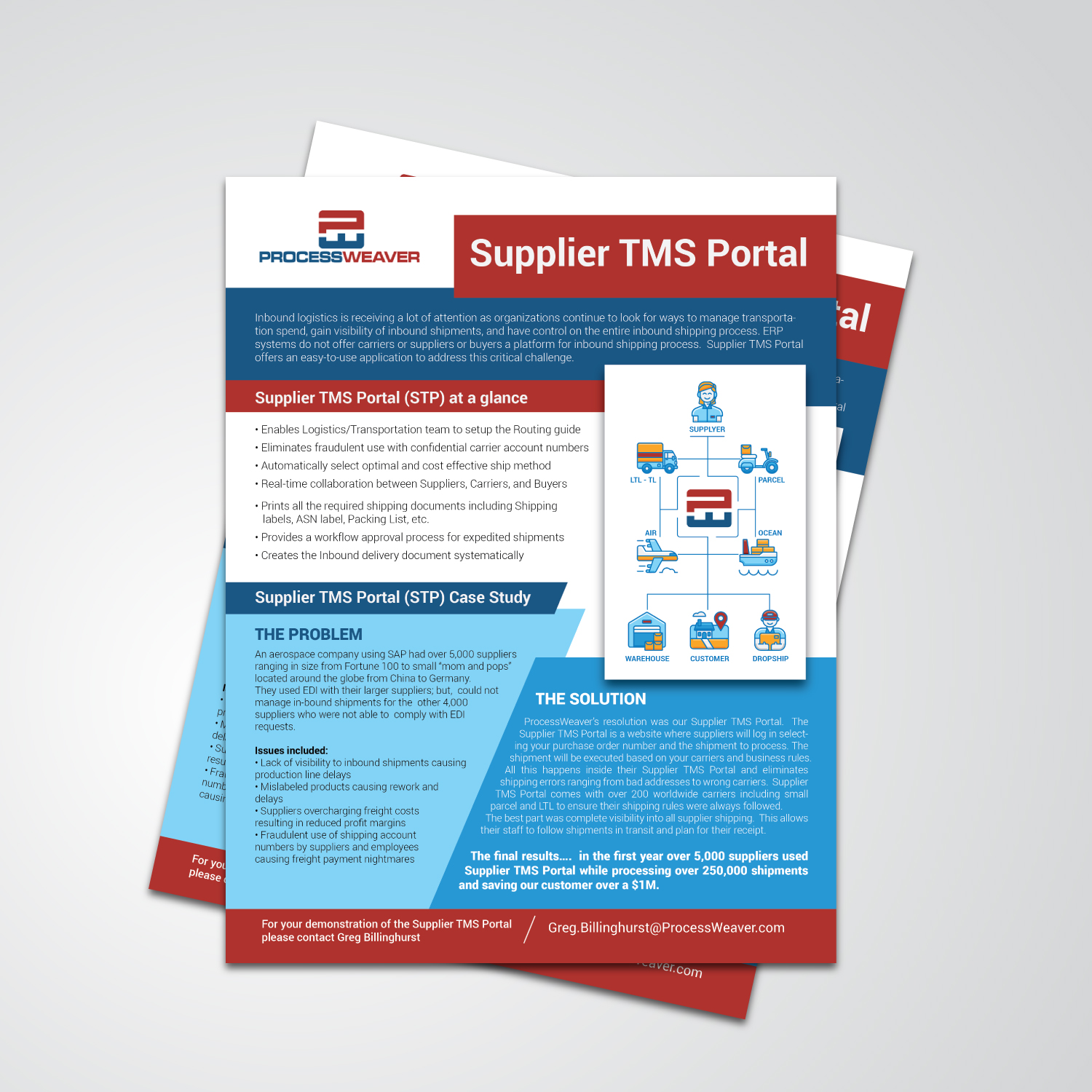 Design de Flyer par coo.lt pour ce projet | Design #20887406
