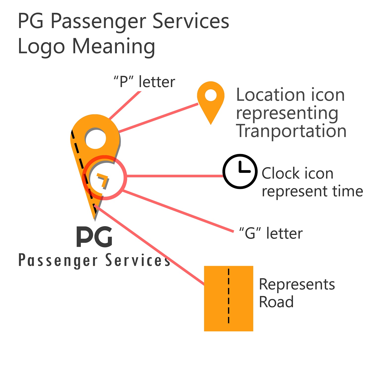 Logo Design by Aju for this project | Design #20919025