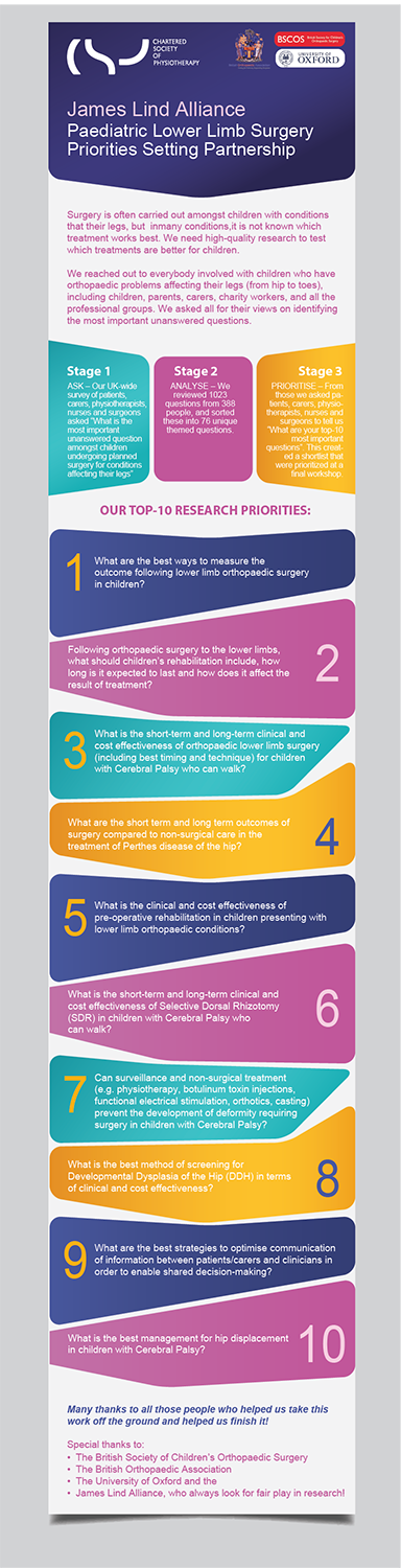 Flyer Design by alex989 for this project | Design #20917324