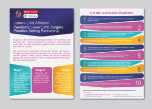 Flyer Design by alex989 for this project | Design: #20953057